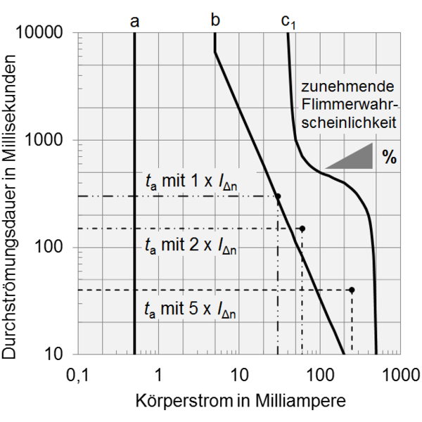 Ableitströme in medizinischen Geräten - MEDtech Ingenieur GmbH