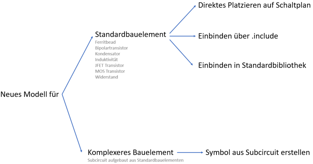 Wie binde ich SpiceModelle in LTspice ein? MEDtech Ingenieur GmbH