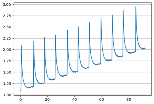 Analyse von EDA-Daten in Python - MEDtech Ingenieur GmbH